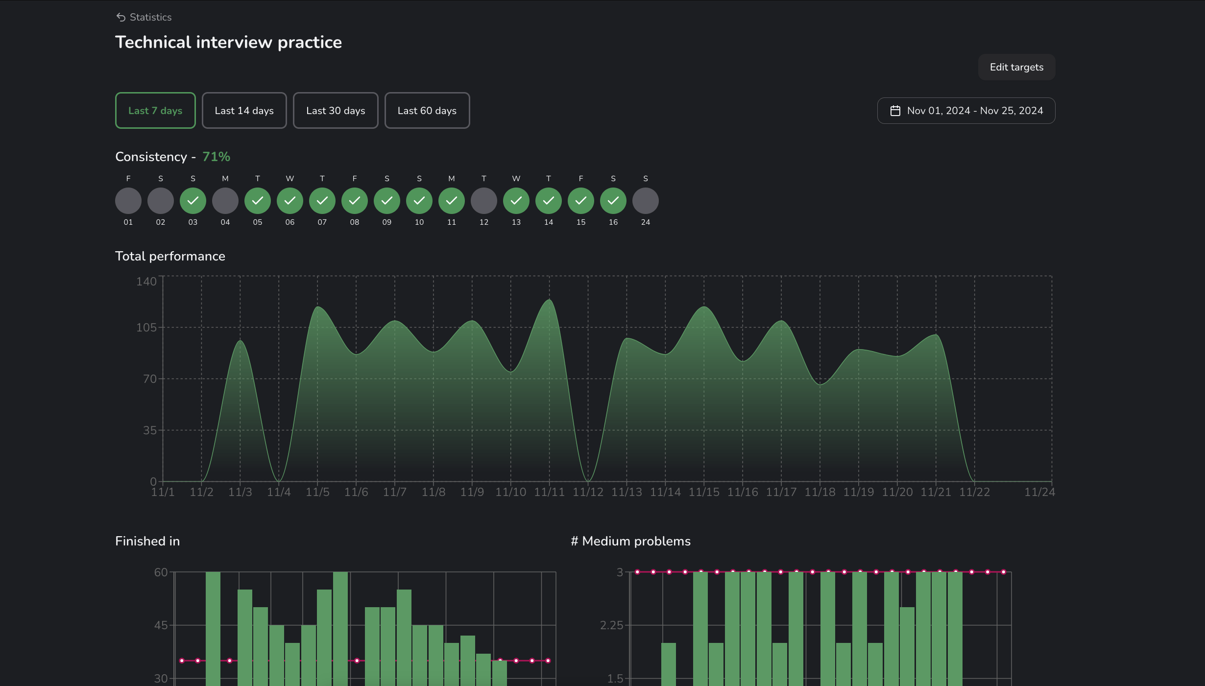 Stats