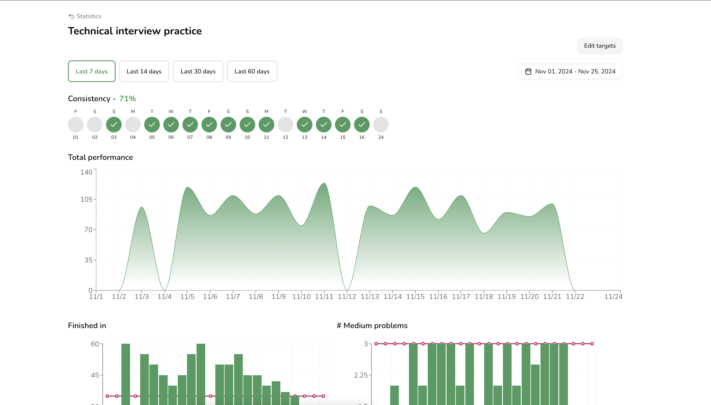 Stats